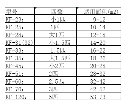 泽州空调维修